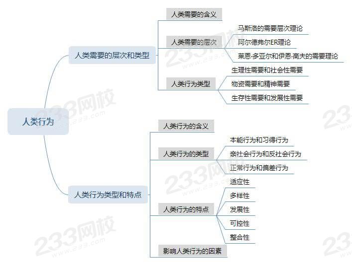 压缩人类行为思维导图 ().jpg