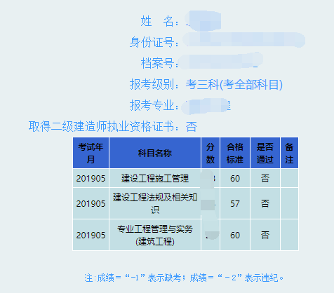 2019陕西二级建造师成绩查询官网