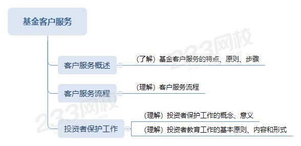 基金客户服务思维导图.png