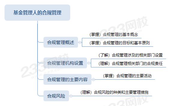 基金管理人的合规管理思维导图.png