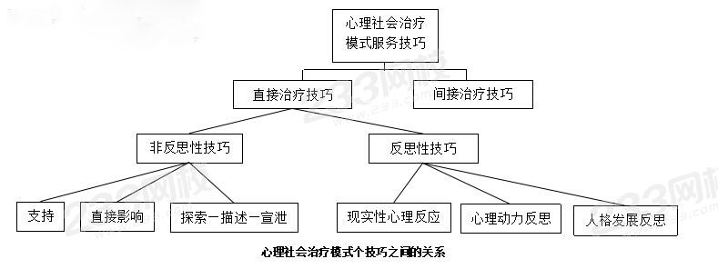 压缩图片——心理社会治疗技巧.jpg