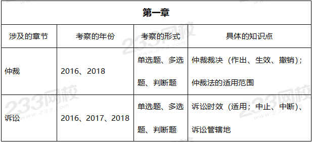 2019年中级经济法真题考点：第一章