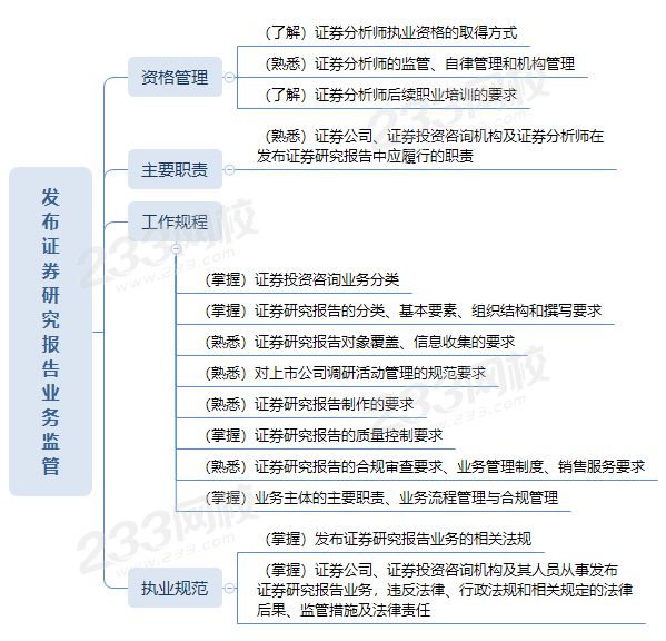 发布证券研究报告业务监管思维导图.png