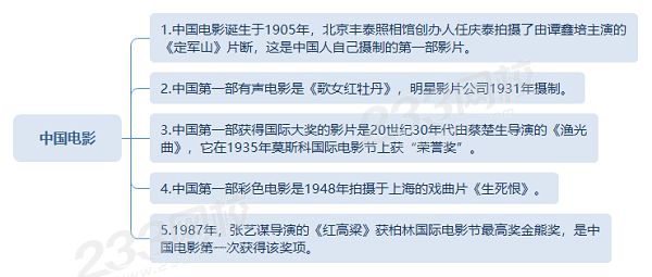 中国电影早期成就、国际获奖情况.png