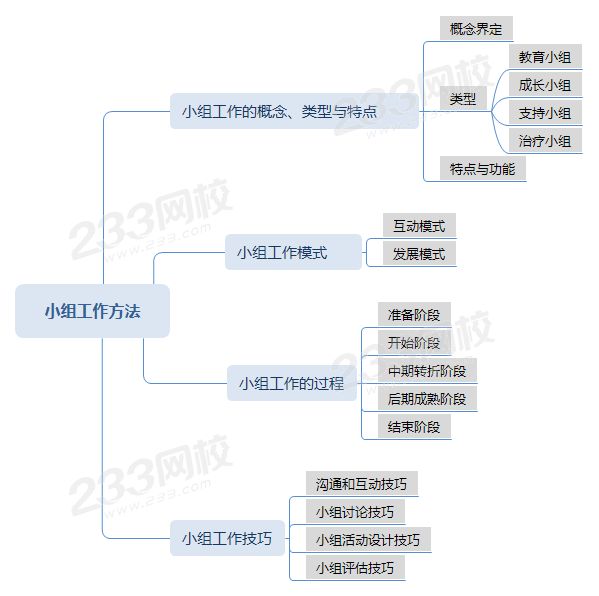 小组工作思维导图.png