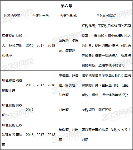 2019年中级经济法真题考点：第六章