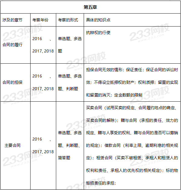 2019年中级经济法真题考点：第五章