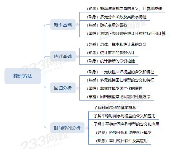 数理方法思维导图.png