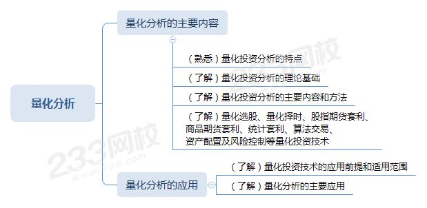 量化分析思维导图.png