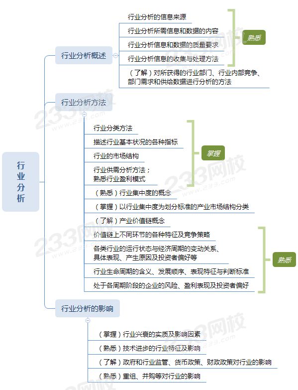 证券分析师行业分析.png