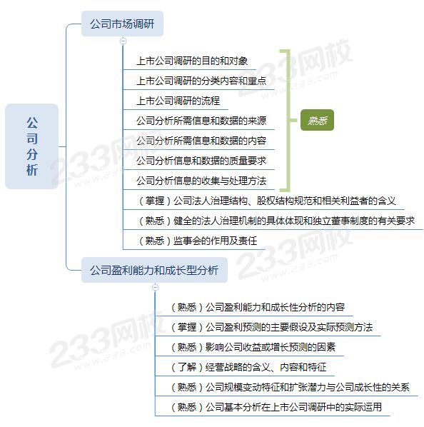 证券投资公司分析.png