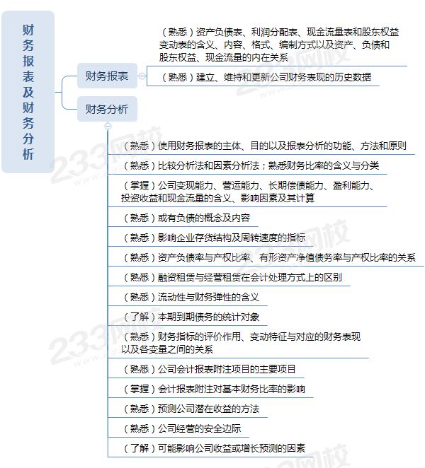 财务报表及财务分析思维导图.png