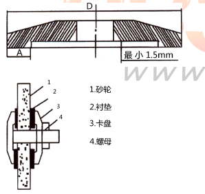 砂轮机卡盘示意图图片