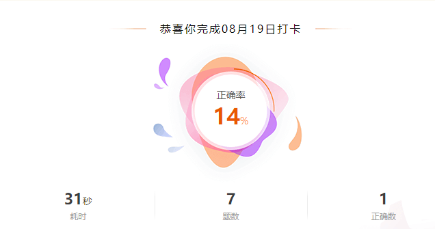 2019年中级会计师考试出题点打卡