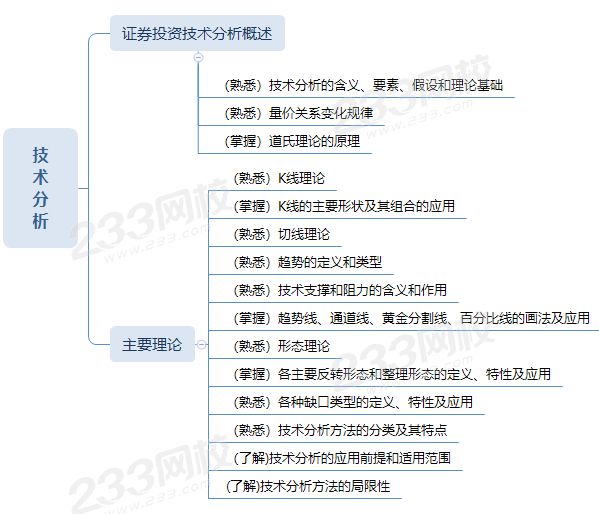 技术分析思维导图.png