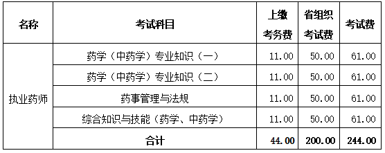 山西省执业药师资格考试收费标准.png