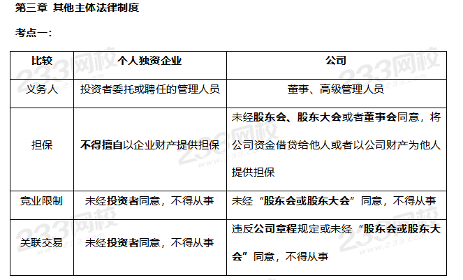 2019年中级经济法考前十页纸-233网校