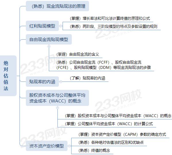 股票绝对估值法思维导图.png