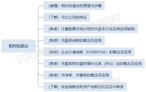 股票相对估值法思维导图.png