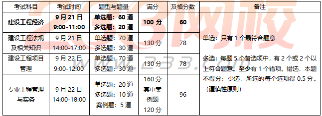 2019年一级建造师《工程经济》命题规律分析