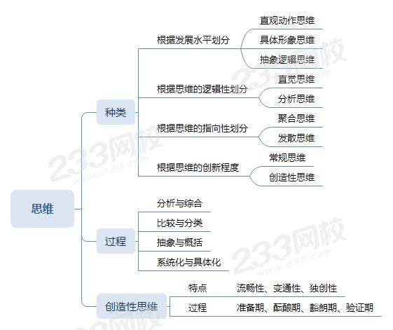 谈创造性思维结构图图片