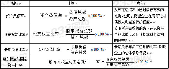 资本结构指标