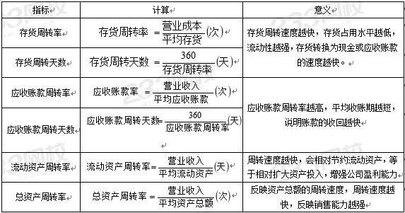 营运能力指标