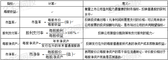 投资收益分析指标