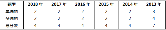 二建施工管理精讲考点：管理的组织