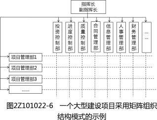 二建施工管理精讲考点：管理的组织