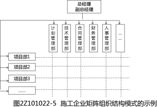 二建施工管理精讲考点：管理的组织