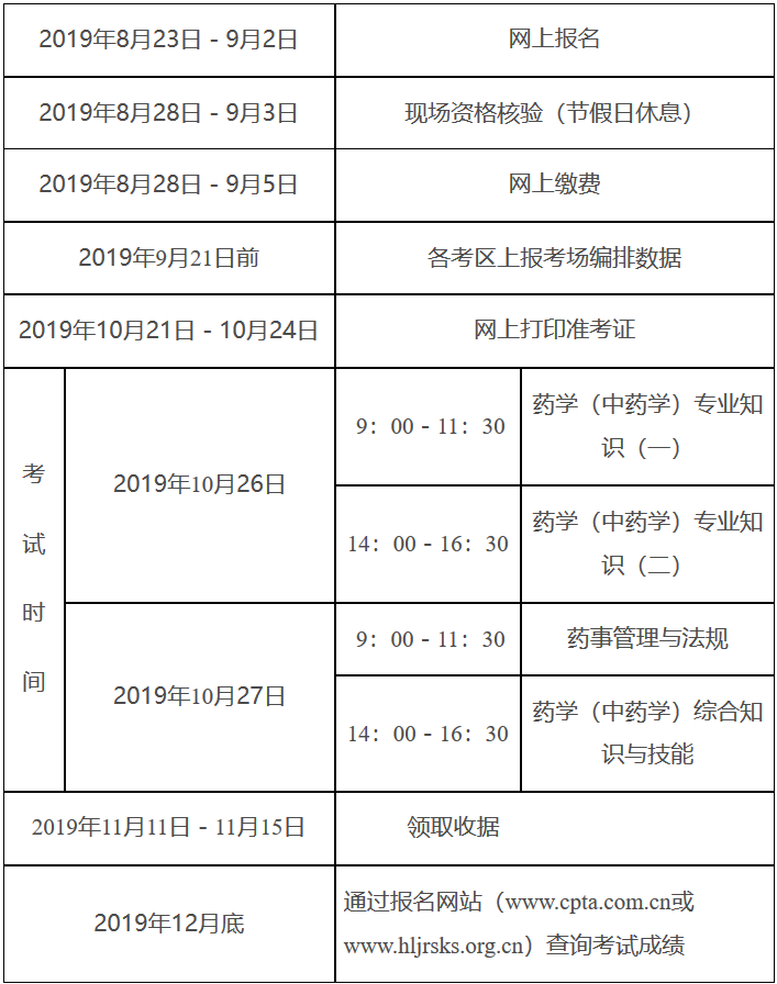 2019年黑龙江执业药师职业资格考试工作计划.png
