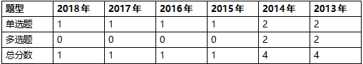 一建项目管理赵春晓精讲班考点