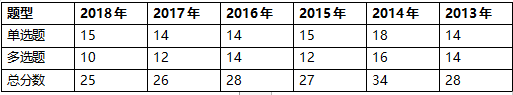 一建项目管理赵春晓精讲班考点