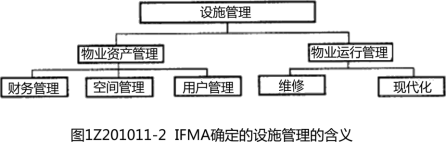 一建项目管理赵春晓精讲班考点