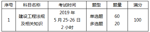 二建工程法规精讲考点：考情分析