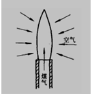 燃烧类型及其特点