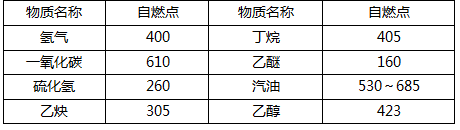 燃烧类型及其特点