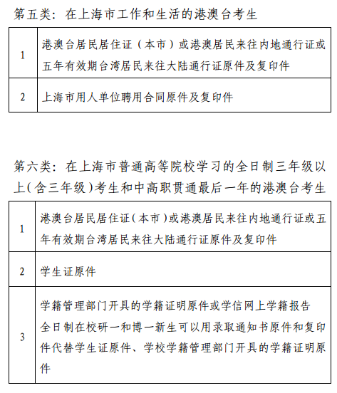 海教师资格证现场确认需提交的身份与户籍信息说明