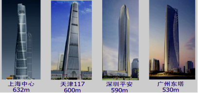 二建建筑工程精讲考点