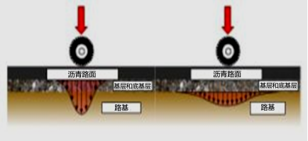 二建市政工程精讲考点：城镇道路的分类