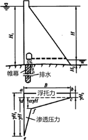 二建水利水电工程精讲考点：工程建筑物的类型