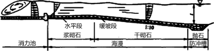 二建水利水电工程精讲考点：工程建筑物的类型