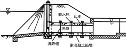 二建水利水电工程精讲考点：工程建筑物的类型