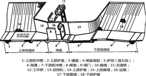 二建水利水电工程精讲考点：工程建筑物的类型