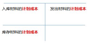 原材料的丁字账.png