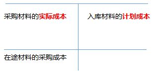 材料采购的丁字账.png