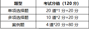 二建公路工程精讲考点：考试情况及备考分析