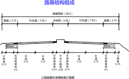 二建公路工程精讲考点：路基施工准备及原地基处理