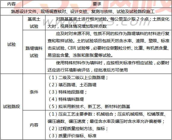 二建公路工程精讲考点：路基施工准备及原地基处理